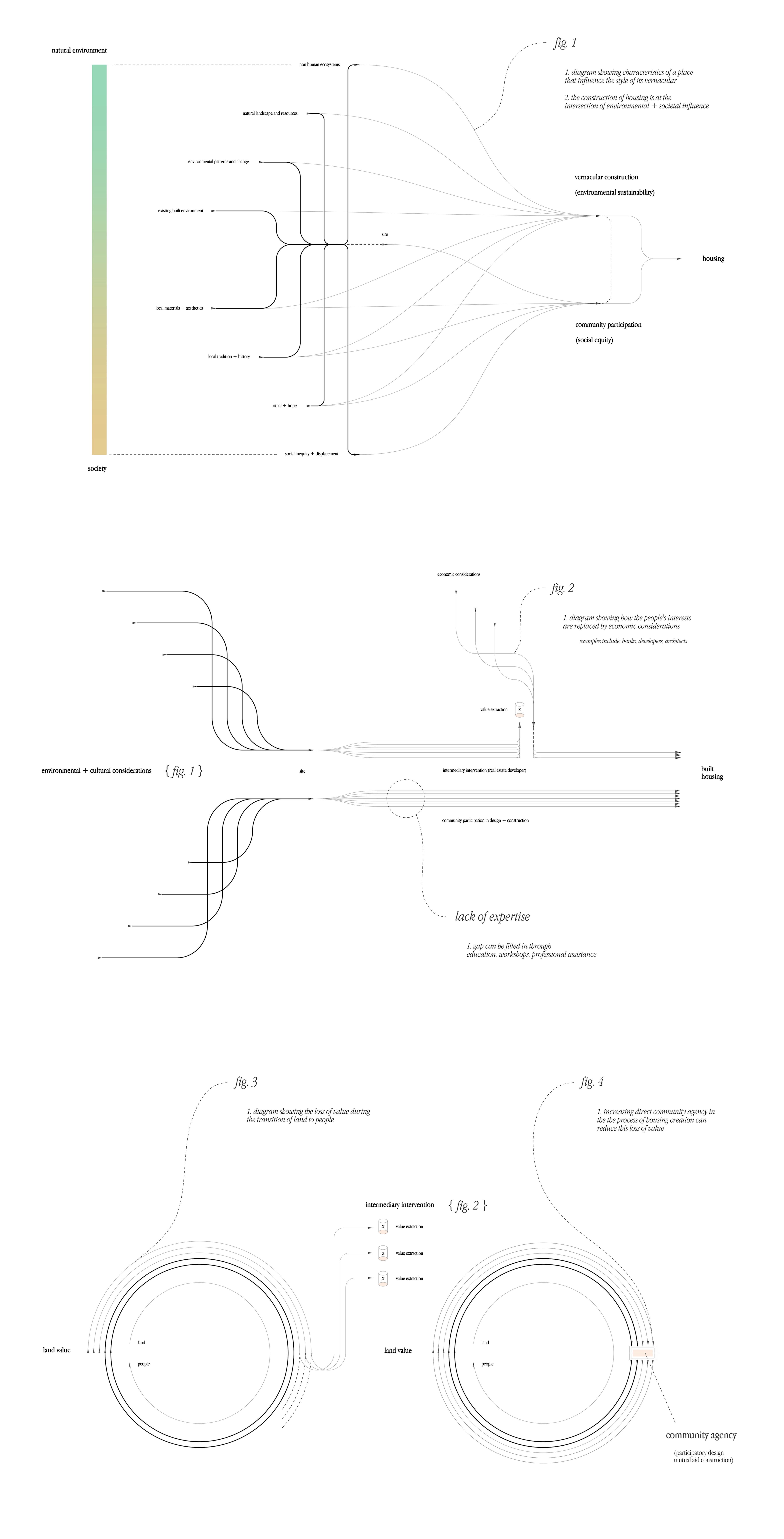 thesis — diagrams